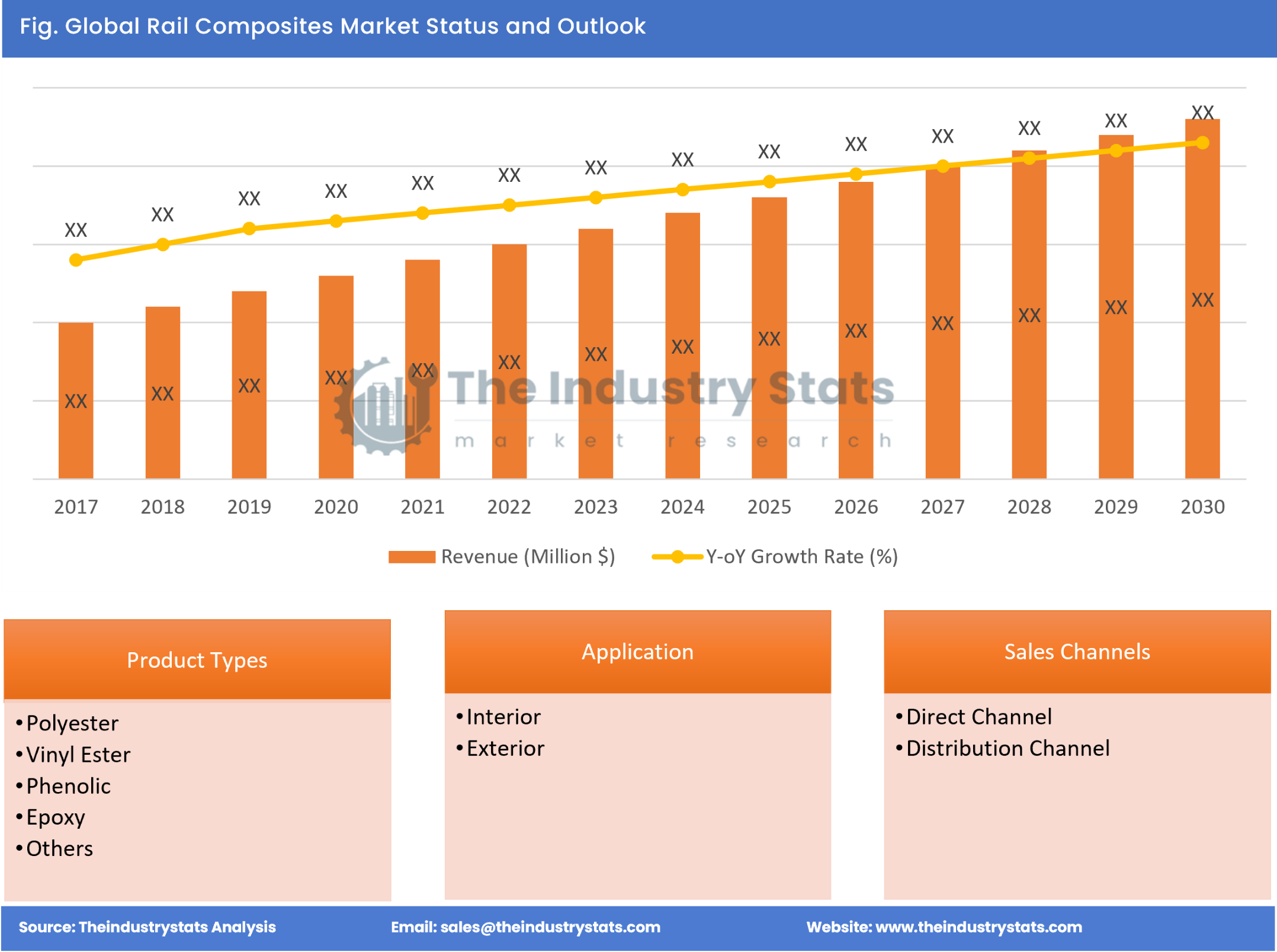 Rail Composites Status & Outlook